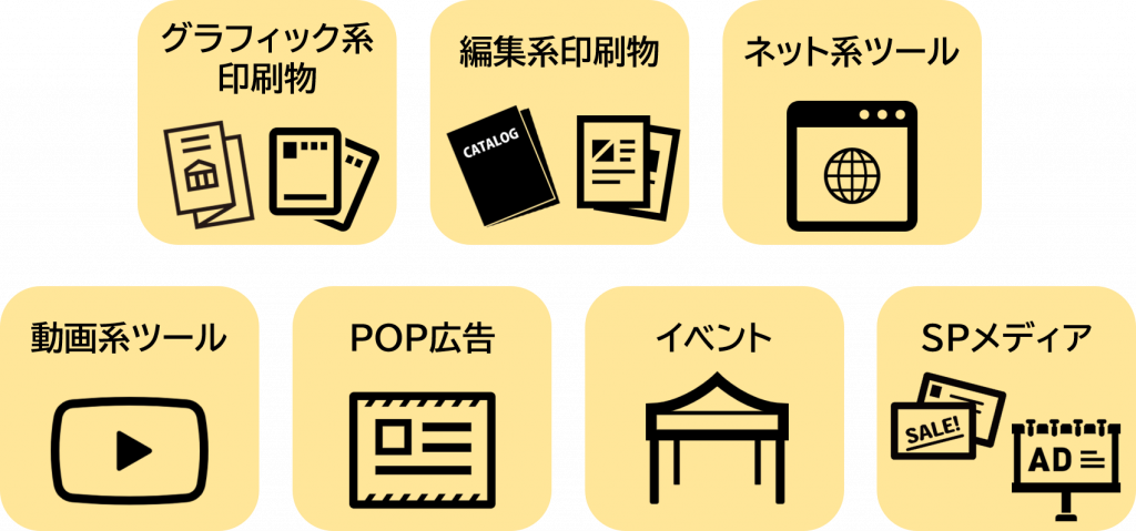 プロモーションとは？PRとの違いや5つの種類、必要なツールなどの基礎