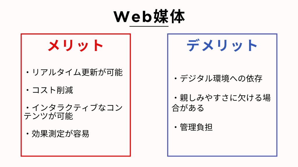 Web媒体のメリットデメリット