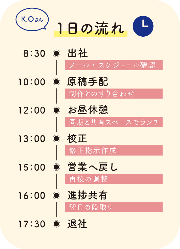 K.Oさんの1日のスケジュール