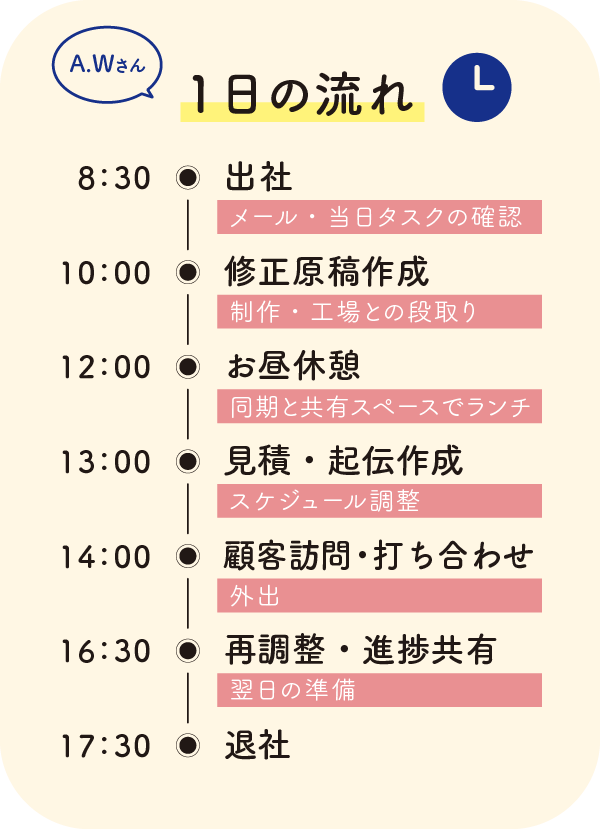A.Wさんの1日のスケジュール