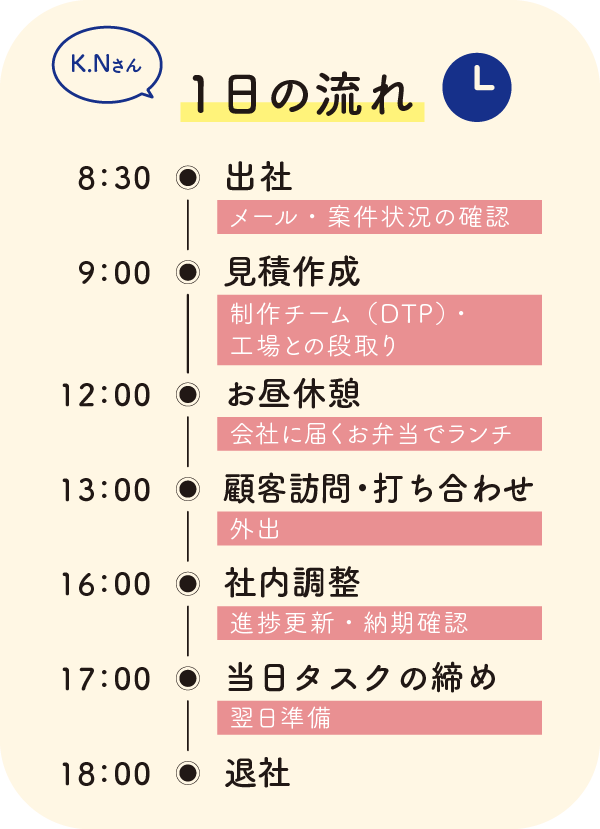 K.Nさんの1日のスケジュール