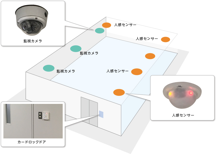 高度な情報セキュリティシステム